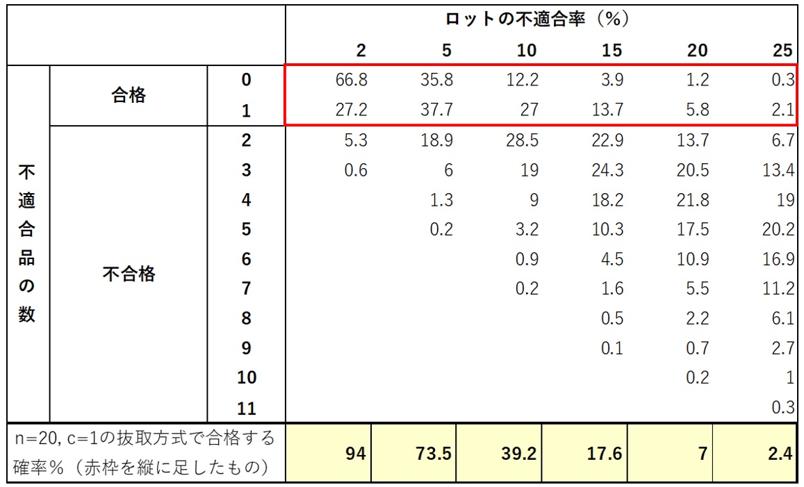 知識 統計 抜取検査とｏc曲線 バイオインサイト株式会社